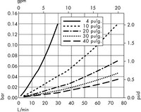 Cartuchos con medios Polysep II — 1,0/1,2 µm  Nominal (W9)